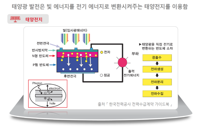 RPS제도개요