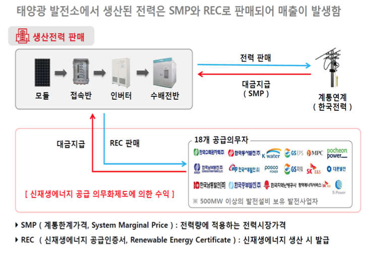 태양광수익구조-1