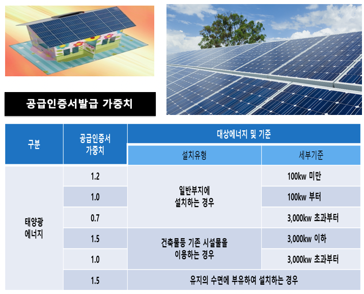 태양광수익구조-2