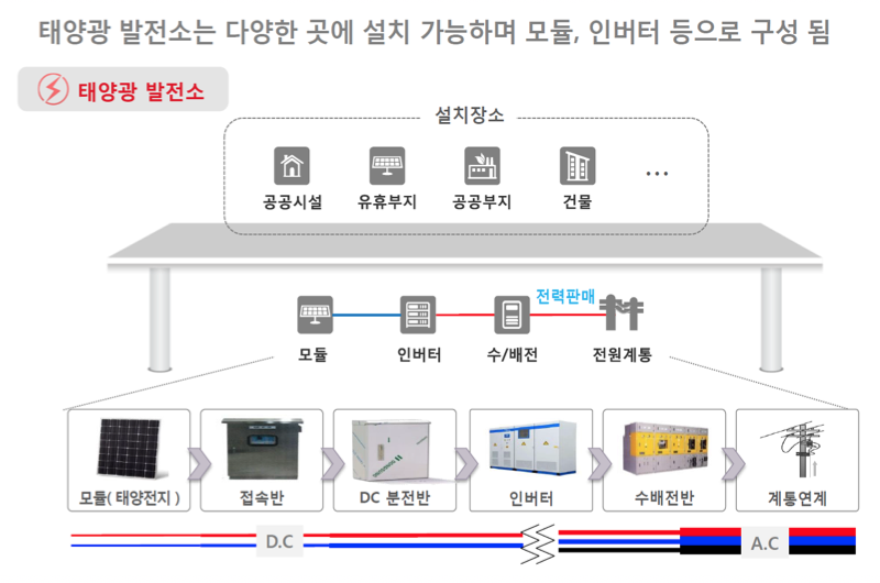 RPS제도개요